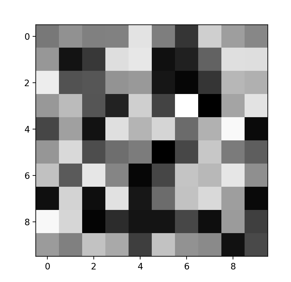 Matplotlib imshow() 方法_云搜索MX教程